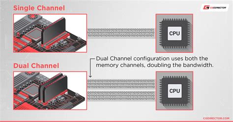 ram channel 1 or 2.